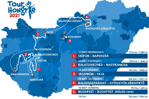 Tour de Hongrie 2021 magyar kerékpáros körverseny térképe